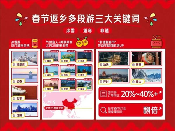 632.8萬人次！汕頭春節(jié)人氣高漲文旅火爆